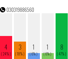 Telefonnummer 030319886560