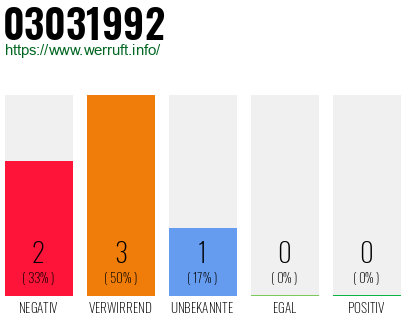 Telefonnummer 03031992