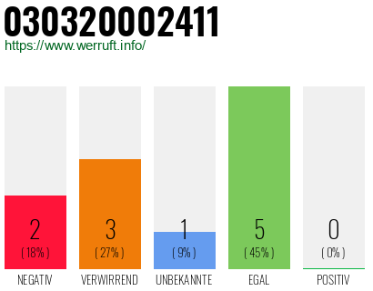 Rufnummer 030320002411 Telefonnummer 030320002411