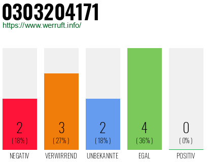 Rufnummer 0303204171 Telefonnummer 0303204171