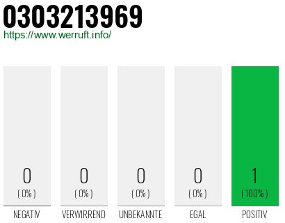 Rufnummer 0303213969 Telefonnummer 0303213969