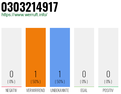 Telefonnummer 0303214917