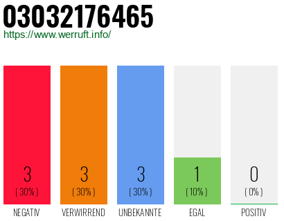 Rufnummer 03032176465 Telefonnummer 03032176465