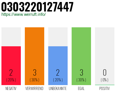 Rufnummer 0303220127447 Telefonnummer 0303220127447