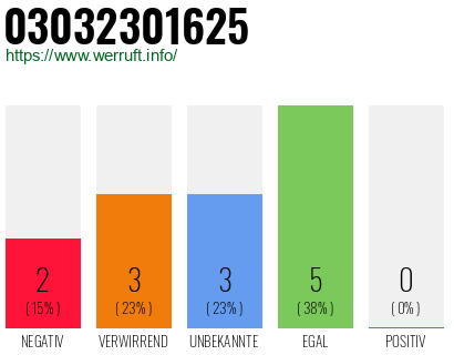 Rufnummer 03032301625 Telefonnummer 03032301625