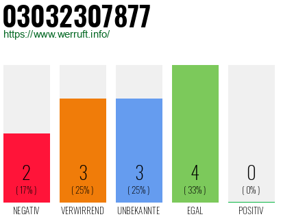 Rufnummer 03032307877 Telefonnummer 03032307877
