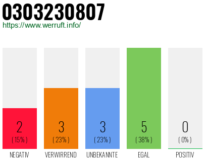 Rufnummer 0303230807 Telefonnummer 0303230807