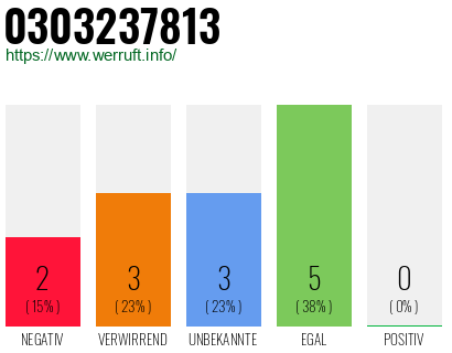 Rufnummer 0303237813 Telefonnummer 0303237813