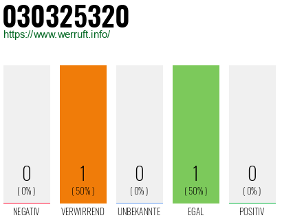 Telefonnummer 030325320