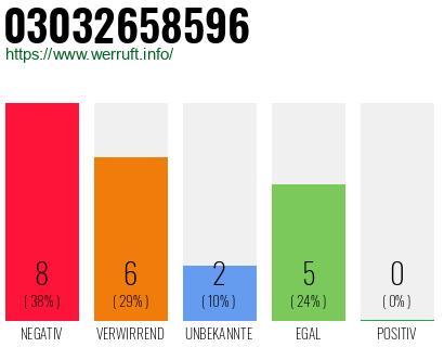Rufnummer 03032658596 Telefonnummer 03032658596