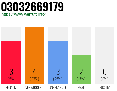 Rufnummer 03032669179 Telefonnummer 03032669179