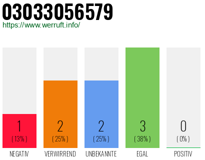 Telefonnummer 03033056579