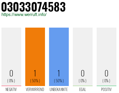 Telefonnummer 03033074583