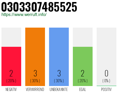 Telefonnummer 0303307485525