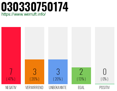 Telefonnummer 030330750174