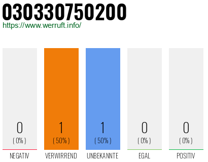 Telefonnummer 030330750200
