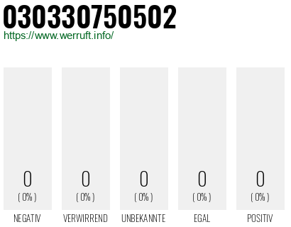 Telefonnummer 030330750502