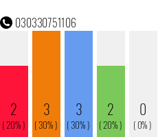Telefonnummer 030330751106