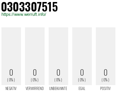 Rufnummer 0303307515 Telefonnummer 0303307515