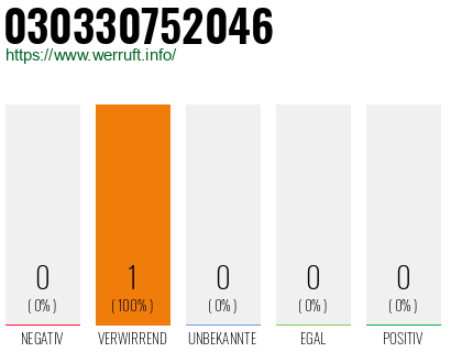 Telefonnummer 030330752046