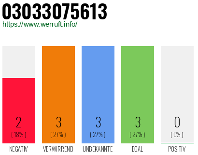 Telefonnummer 03033075613