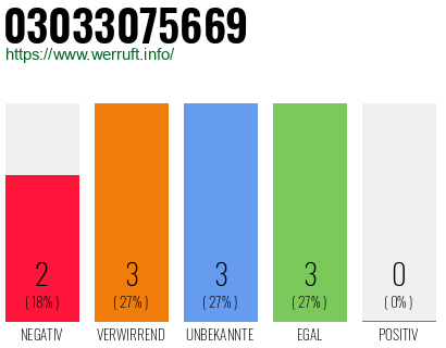 Telefonnummer 03033075669