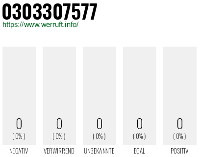 Telefonnummer 0303307577