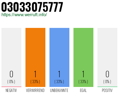 Telefonnummer 03033075777