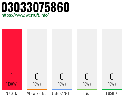 Telefonnummer 03033075860