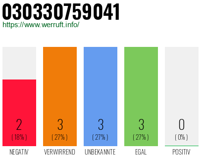 Telefonnummer 030330759041