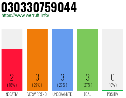 Telefonnummer 030330759044