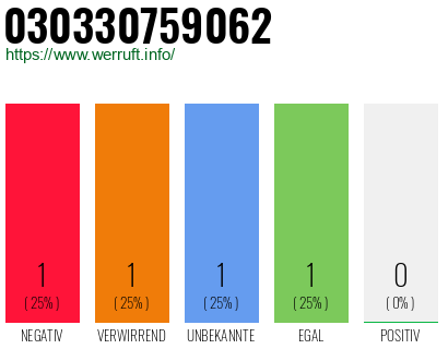 Telefonnummer 030330759062
