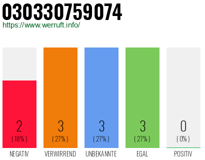 Telefonnummer 030330759074