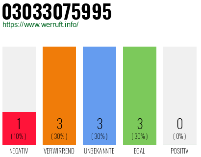 Telefonnummer 03033075995