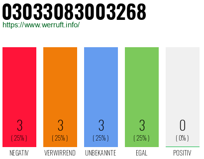 Rufnummer 03033083003268 Telefonnummer 03033083003268