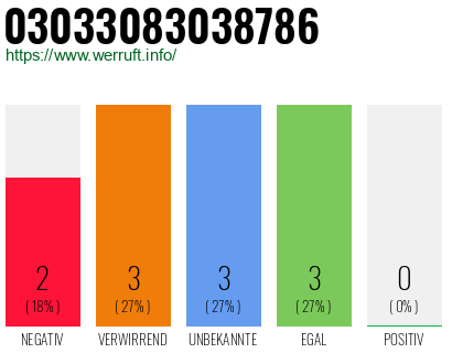 Rufnummer 03033083038786 Telefonnummer 03033083038786