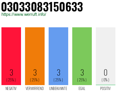 Rufnummer 03033083150633 Telefonnummer 03033083150633