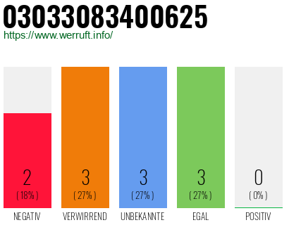 Rufnummer 03033083400625 Telefonnummer 03033083400625