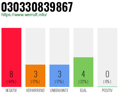 Rufnummer 030330839867 Telefonnummer 030330839867
