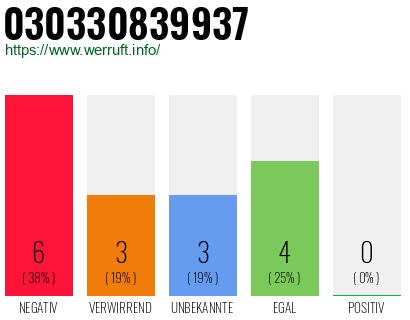 Rufnummer 030330839937 Telefonnummer 030330839937