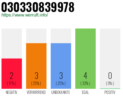 Rufnummer 030330839978 Telefonnummer 030330839978