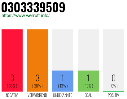 Rufnummer 0303339509 Telefonnummer 0303339509