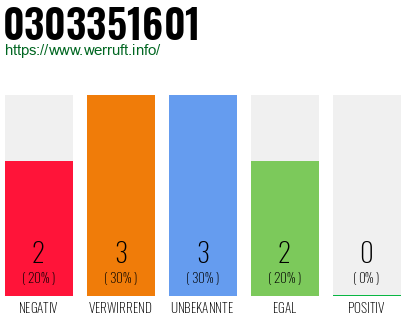 Telefonnummer 0303351601