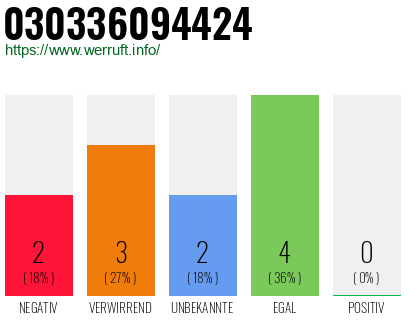 Rufnummer 030336094424 Telefonnummer 030336094424