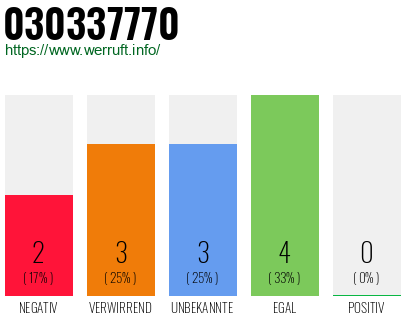 Rufnummer 030337770 Telefonnummer 030337770