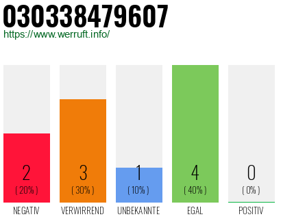 Rufnummer 030338479607 Telefonnummer 030338479607