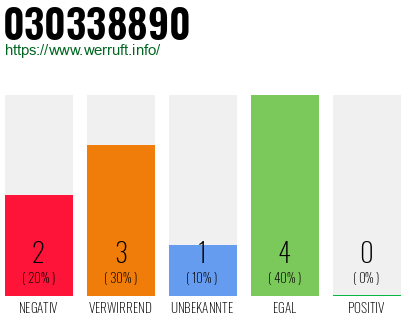 Rufnummer 030338890 Telefonnummer 030338890