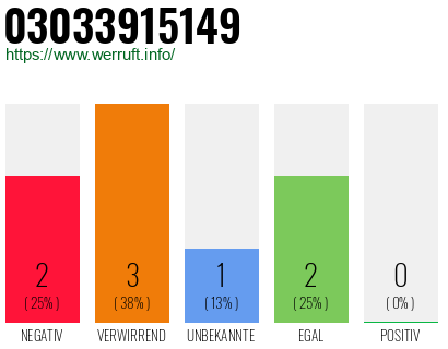 Rufnummer 03033915149 Telefonnummer 03033915149