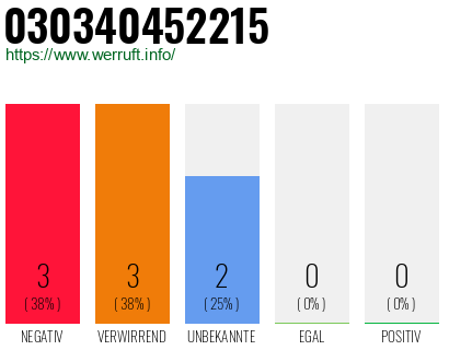 Rufnummer 030340452215 Telefonnummer 030340452215