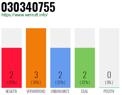 Rufnummer 030340755 Telefonnummer 030340755